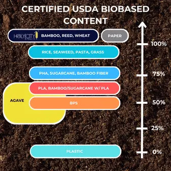 The Green Dilemma: Biodegradable vs. Compostable in the Foodservice Industry - Holy City Straw Company